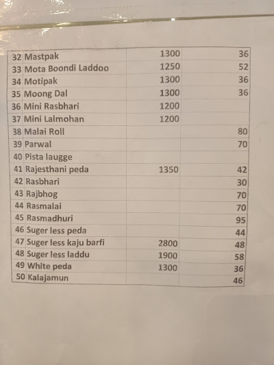 ANGAN Sweets Lazimpat - Aakash Foods menu 2