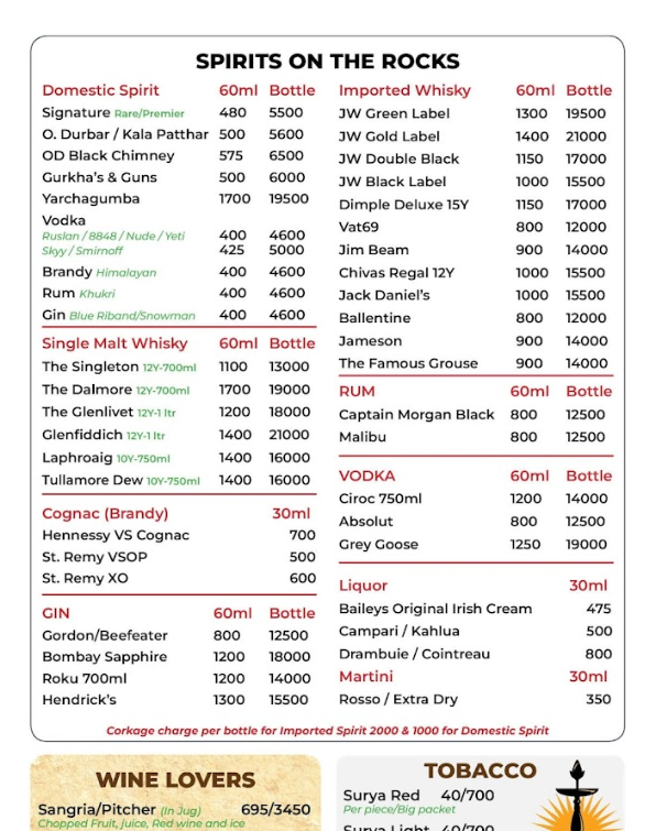Avocado Cafe Thamel_menu_8